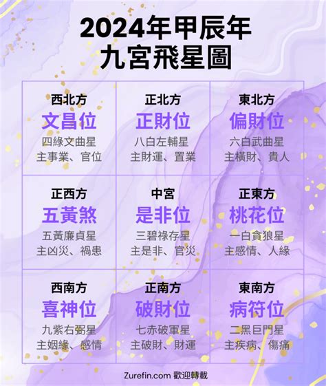 九紫喜慶位|2023年九宮飛星圖及風水方位吉兇與化解